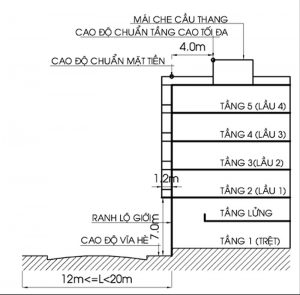 chiều cao tầng nhà